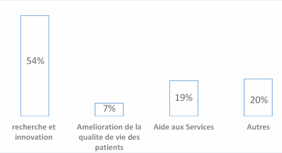 affectation des dons affectation des dons